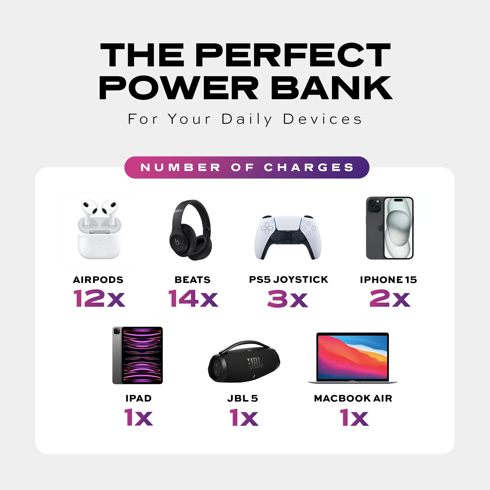 Statik® SmartCharge | 10,000 mAh PowerBank - Image 8