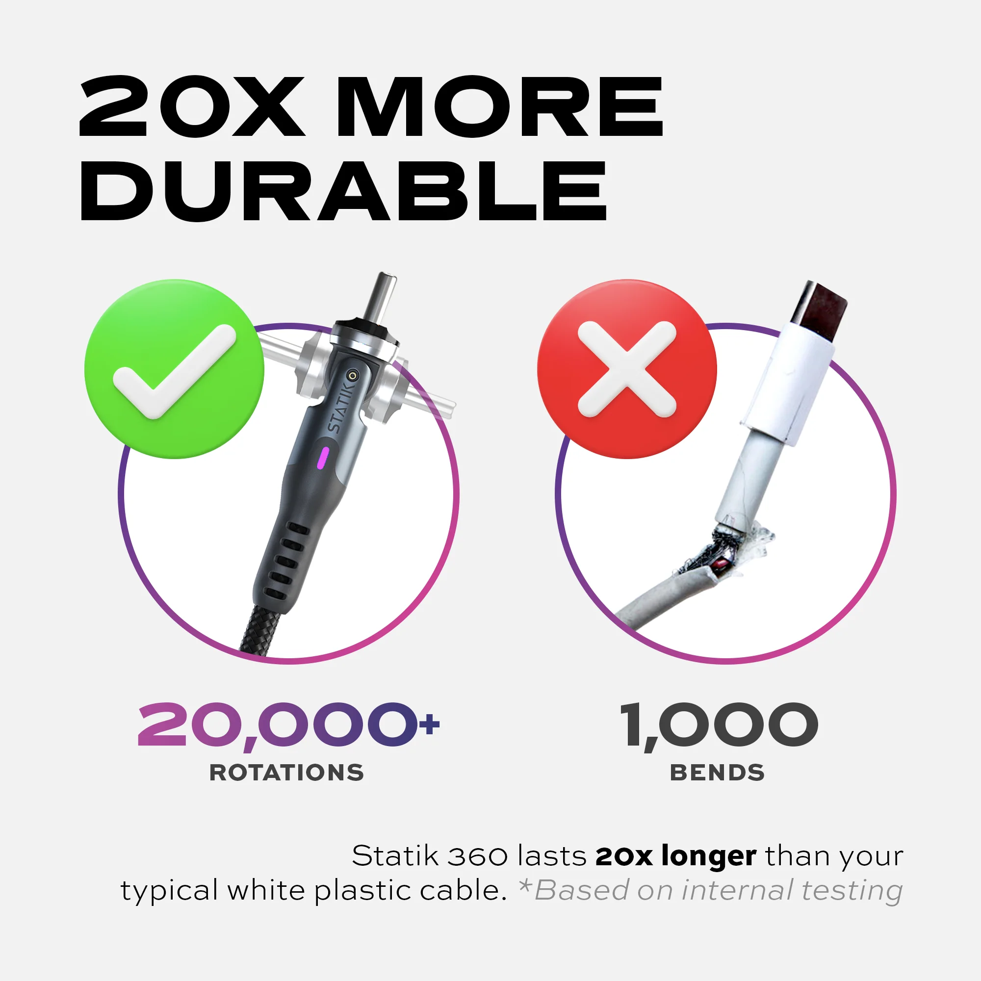 Statik® 360 | Universal Magnetic Charge Cable - Image 6