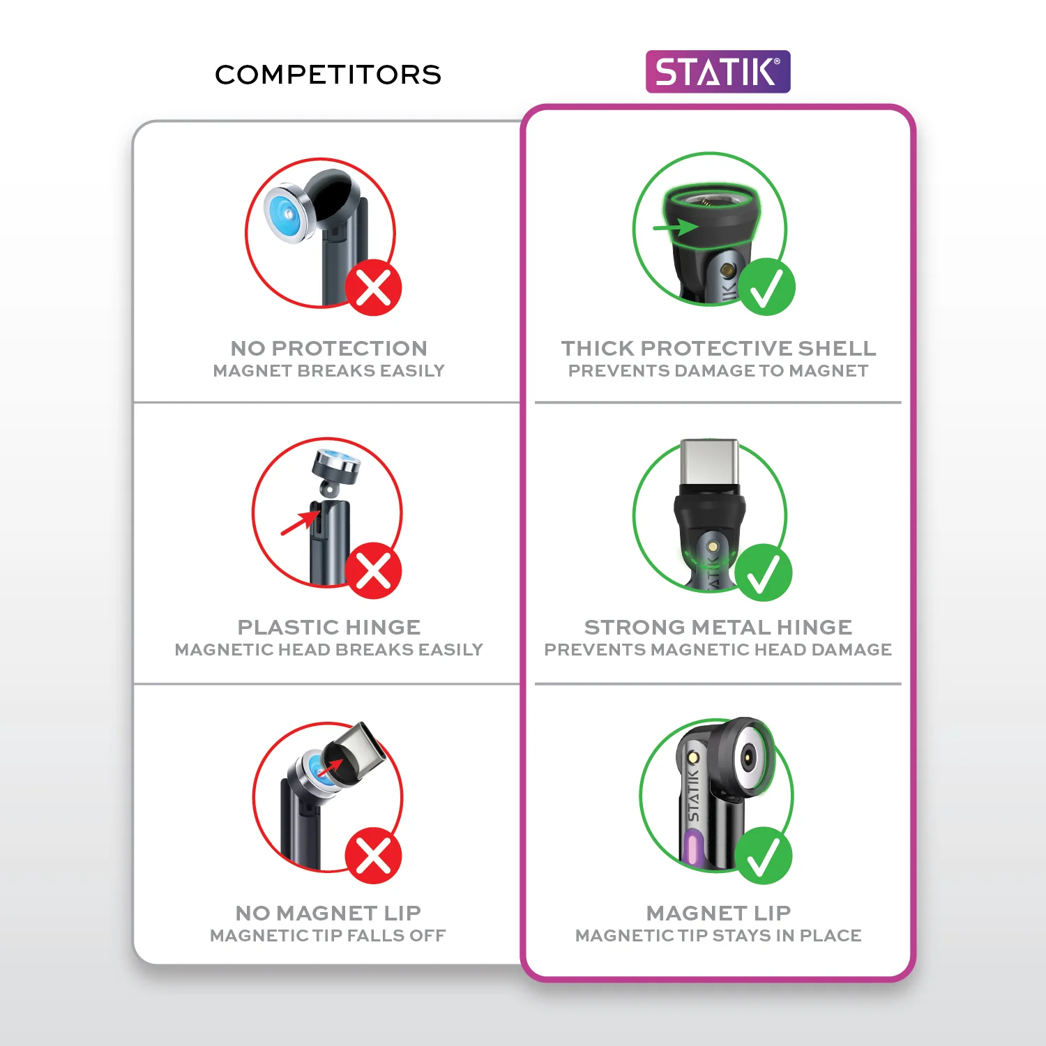 Statik® 360 | Universal Magnetic Charge Cable - Image 8