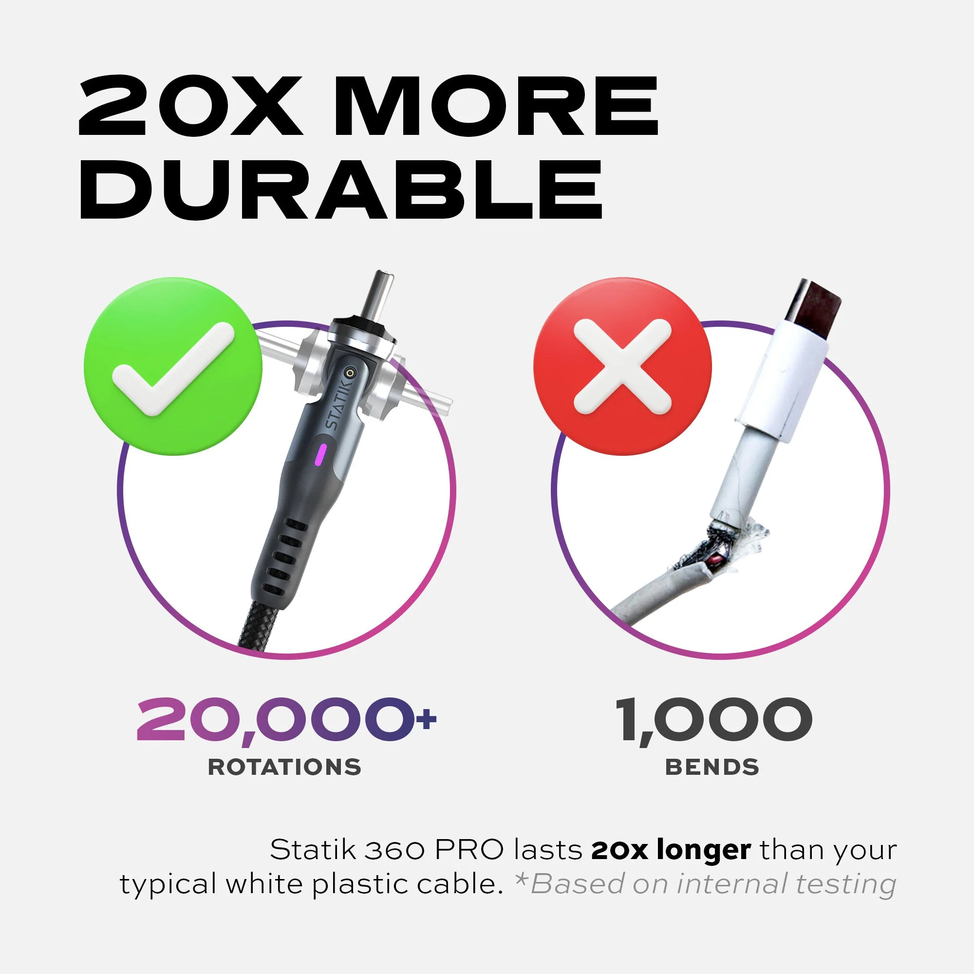 Statik® 360 Pro | 100W Universal Charge & Data Cable - Image 6